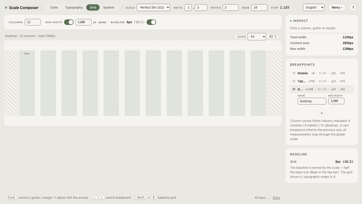 Scale Composer's grid view with its three default tiers — 4 columns at 375px, 8 at 768px, 12 at 1200px — column width constant at 66px